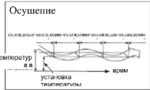 GORENJE KAS35ZDCINVFT - Режимы работы кондинционера - 3