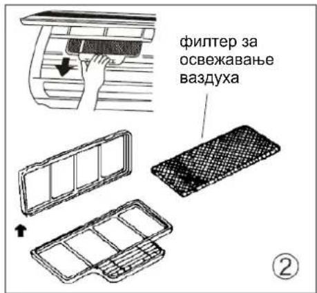 фильтер за освежавање ваздуха ②