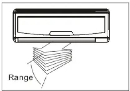 Range