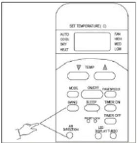 SET TEMPERATURE (°C) AUTO COOL DAY MOAT FAN HIGH MED LOW TEMP MODE ON/OFF FAN SPEED SAND SLEEP TIME ON TICKER OFF AIR SWITCH CLK DISPLAY TIME