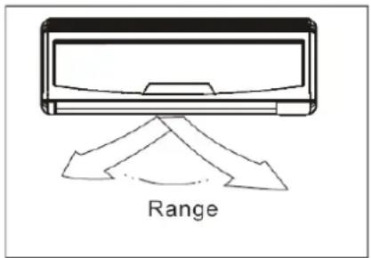 Range