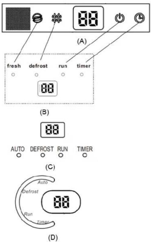 GORENJE KAS35ZDCINVFT - Indicator Lights on Display panel - 1