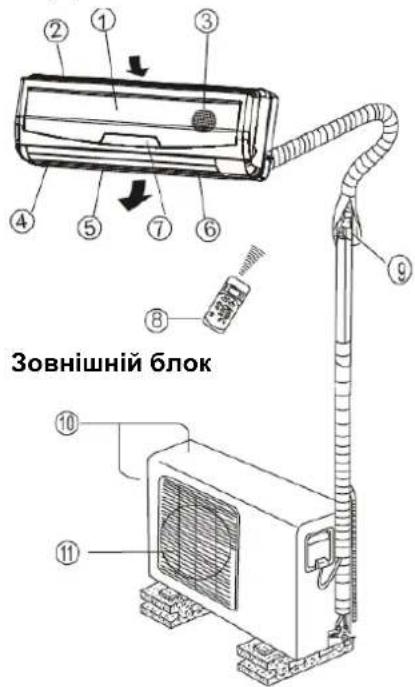Зовнішній блок