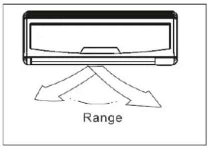 Range