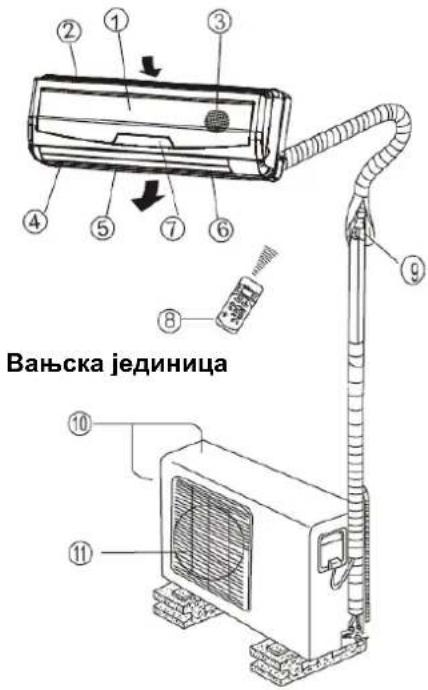 Вањска јединица