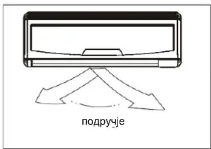 подручје