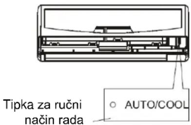 Tipka za ručni način rada AUTO/COOL