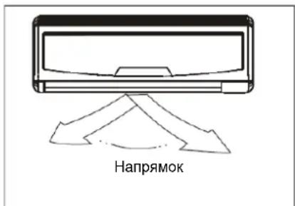 Напрямок