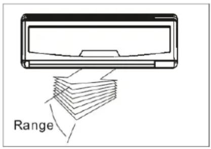 Range