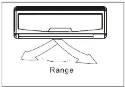 Range