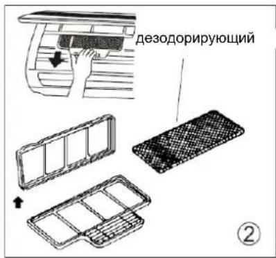 дезодорирующий ②