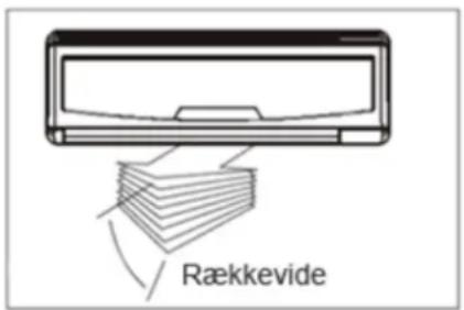 Rækkevide