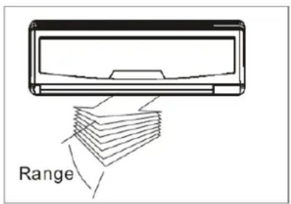 Range