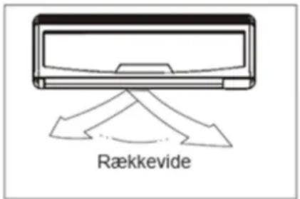 Rækkevide