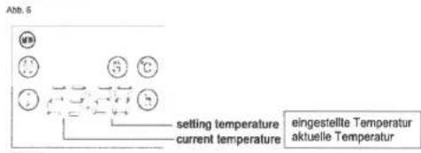 Abb. 5 setting temperature eingesielle Temperatur current temperature aktuelle Temperatur