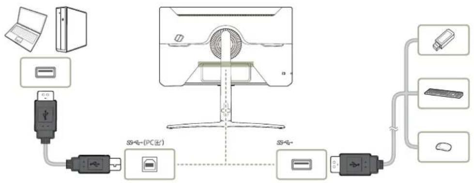 SAMSUNG S27BG650EM - การเชื่อมต่อผลิตภัณฑ์เข้ากับ PC เป็นนั้น USB - 2