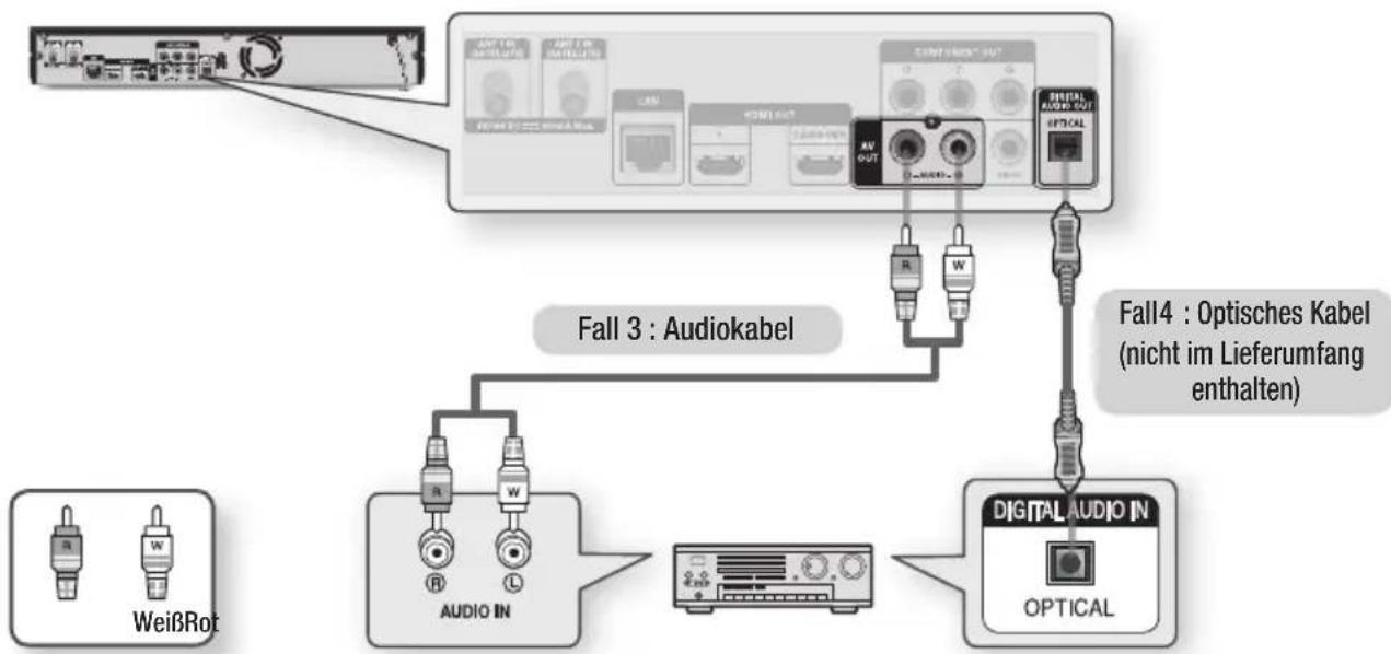 graph TD A["Input Panel"] --> B["Audio Inductors"] B --> C["Digital Audio Inductors"] C --> D["Optical"] B --> E["Audio In"] E --> F["Digital Audio In"] style A fill:#f9f,stroke:#333 style B fill:#ccf,stroke:#333 style C fill:#cfc,stroke:#333 style D fill:#fcc,stroke:#333 note1["Fall 3: Audiokabel"]…