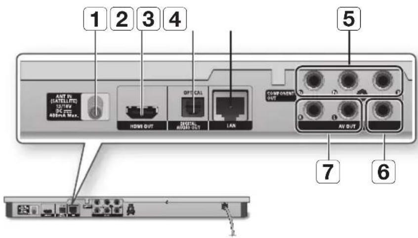 1 2 3 4 5 ANT IN [SATELLITE] USB/IEV 400mA Max. HDMI OUT OPT CAL MOSIO OUT LAN COMPONENT OUT AV OUT 7 6