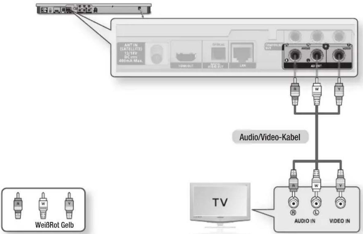 ANT IN (SATELLITE) 13/14V DC 400mA Max. HDMI OUT OPTICAL AVIE OUT LAN CONTROL OUT AUDIO VIDEO AV OUT Audio/Video-Kabel R W Y R W Y R L VIDEO IN TV