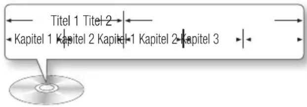 Titel 1 Titel 2 Kapitel 1 Kapitel 2 Kapitel 1 Kapitel 2 Kapitel 3