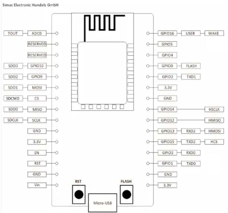 Joy-It SBC-NodeMCU - PINBELEGUNG - 1