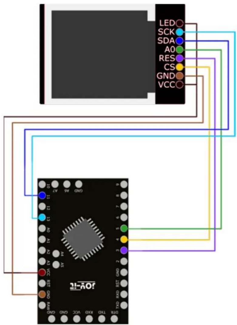 LED SCK SDA A0 RES CS GND VCC 10 11 12 13 14 15 16 17 18 19 GND A5 A7 10 11 12 13 14 15 16 17 18 19 TXD RXD SST GND 2 GND RST GND TXD RXD GND GND