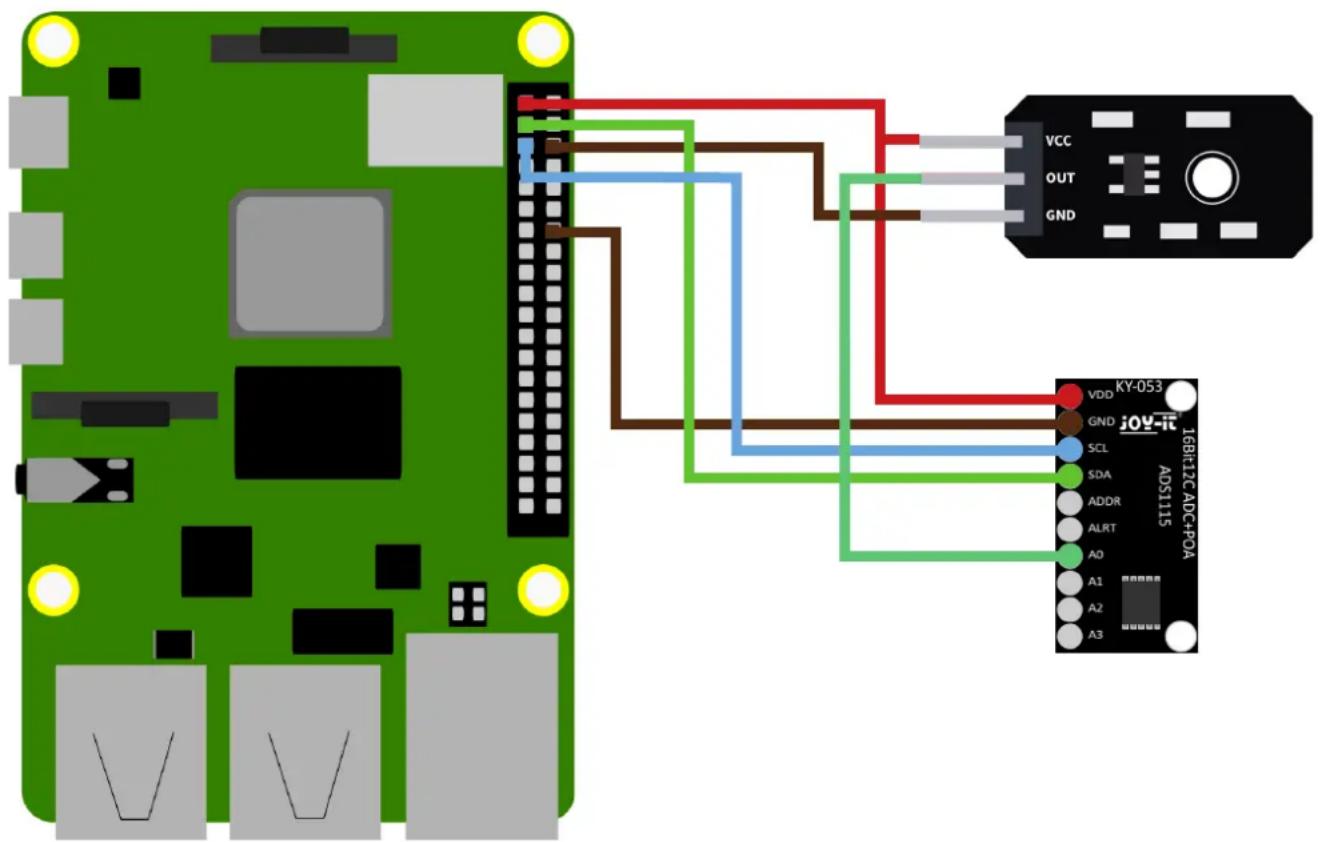 VCC OUT GND KY-053 IOY-12C ADS111S 16BI-12C ADC+POA