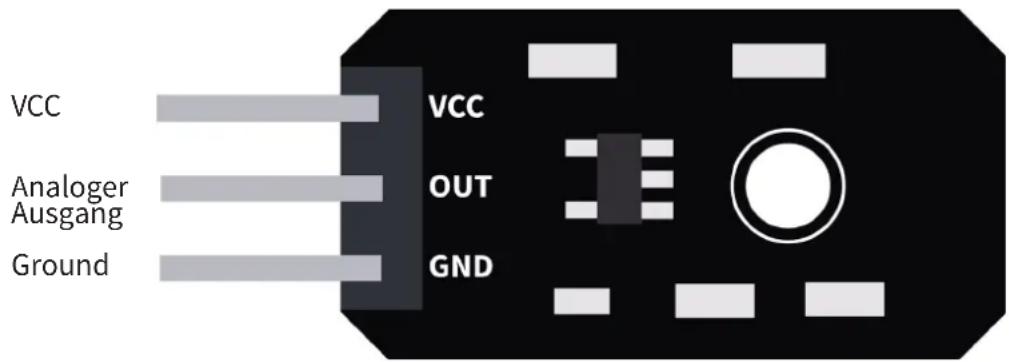 VCC Analoger Ausgang Ground VCC OUT GND