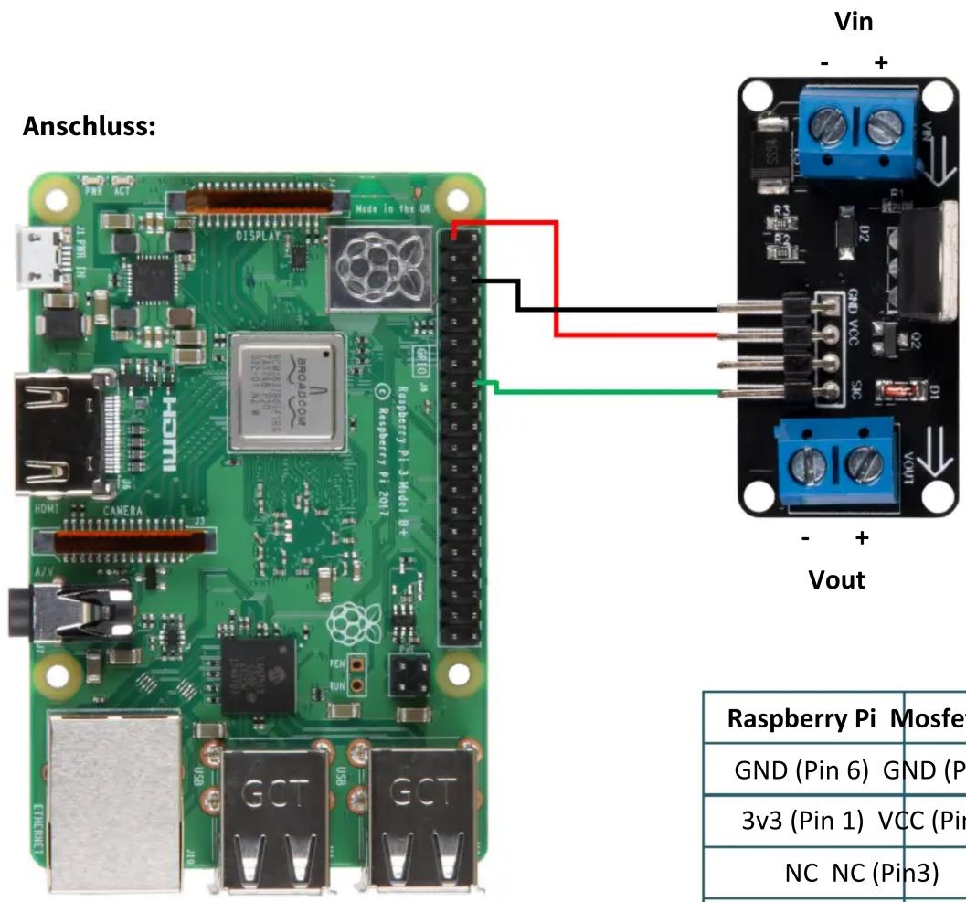 Anschluss: Vind - + Vout Raspberry Pi Mosfet GND (Pin 6) GND (Pin 1) 3v3 (Pin 1) VCC (Pin 3) NC NC (Pin3)