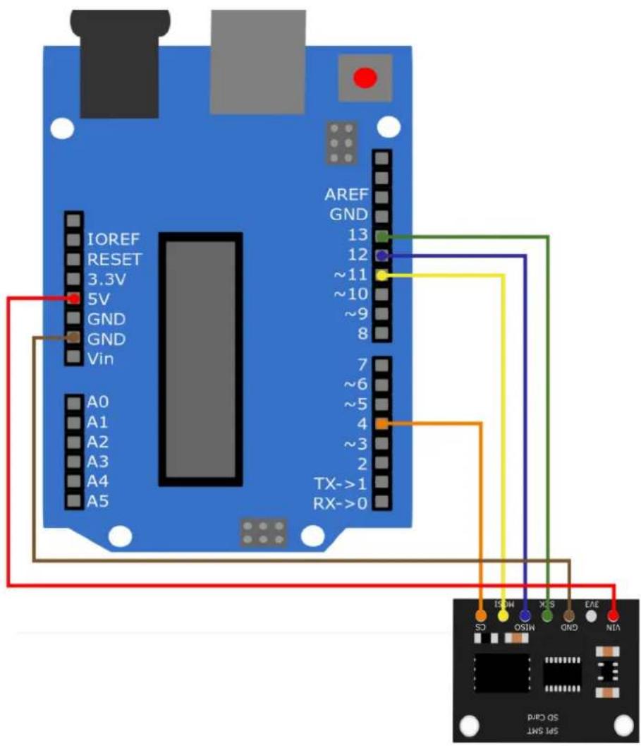IOREF RESET 3.3V 5V GND GND Vin A0 A1 A2 A3 A4 A5 AREF GND 13 12 ~11 ~10 ~9 8 7 ~6 ~5 4 ~3 2 TX->1 RX->0 SOSM OSIN XLS GND EVE NIN SPI 5MT SD CARD