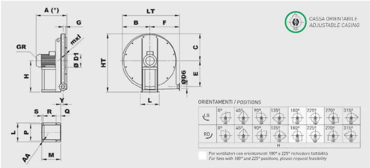 Soler & Palau FA-R - CURVA CARATTERISTICA (in aspirante) / PERFORMANCE CURVES (at inlet) - 3