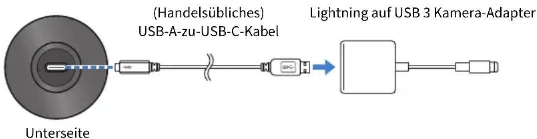 (Handelsübliches) USB-A-zu-USB-C-Kabel Lightning auf USB 3 Kamera-Adapter Unterseite