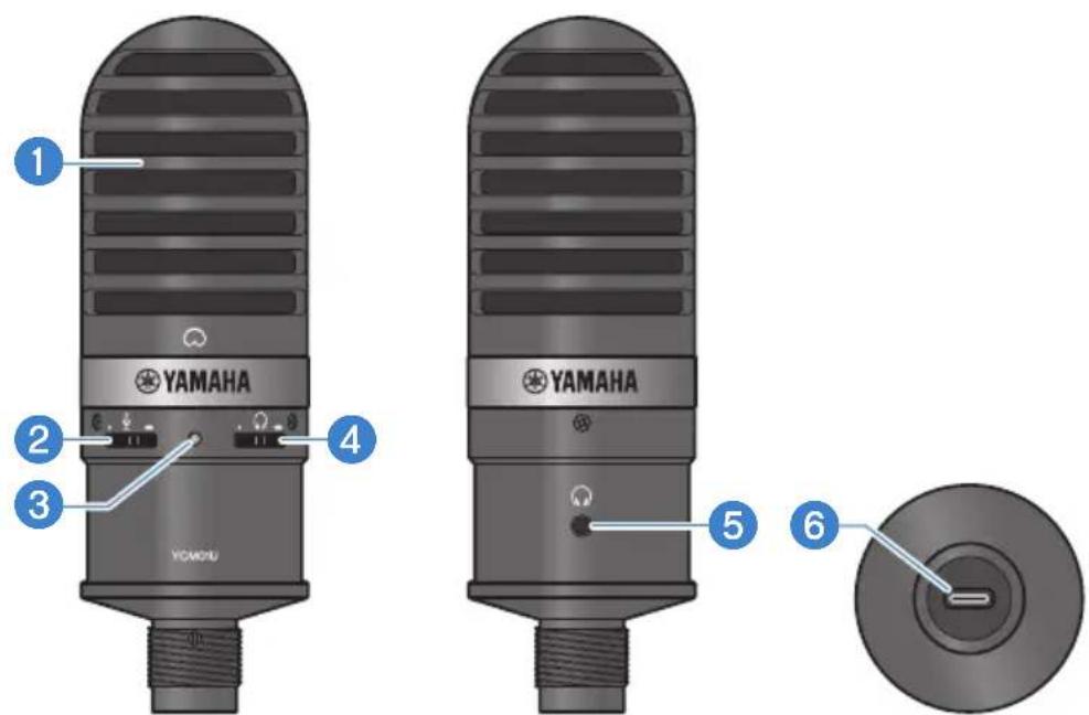1 YAMAHA 2 3 4 YAMAHA 5 6