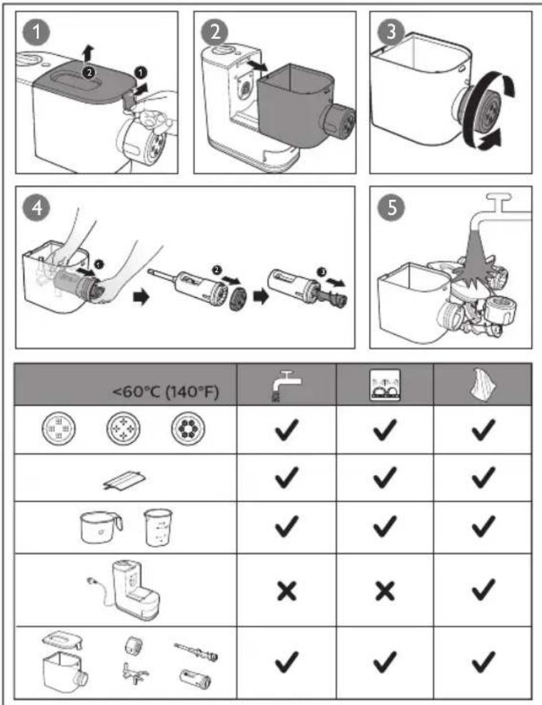 PHILIPS Viva Collection HR2342 - Quick Start Guide/ 快速入门指南 - 1