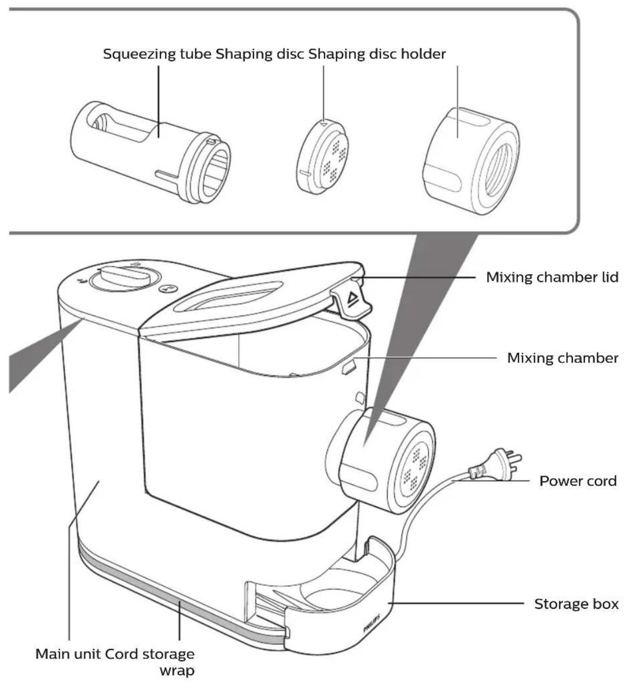 Squeezing tube Shaping disc Shaping disc holder Mixing chamber lid Mixing chamber Power cord Storage box Main unit Cord storage wrap