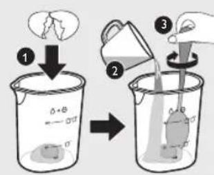 Diagram illustrating a chemical experiment with labeled steps and a beaker, showing liquid being poured into a container.