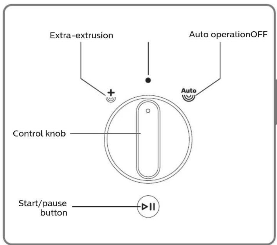 Extra-extrusion Auto operationOFF + Auto Control knob Start/pause button II