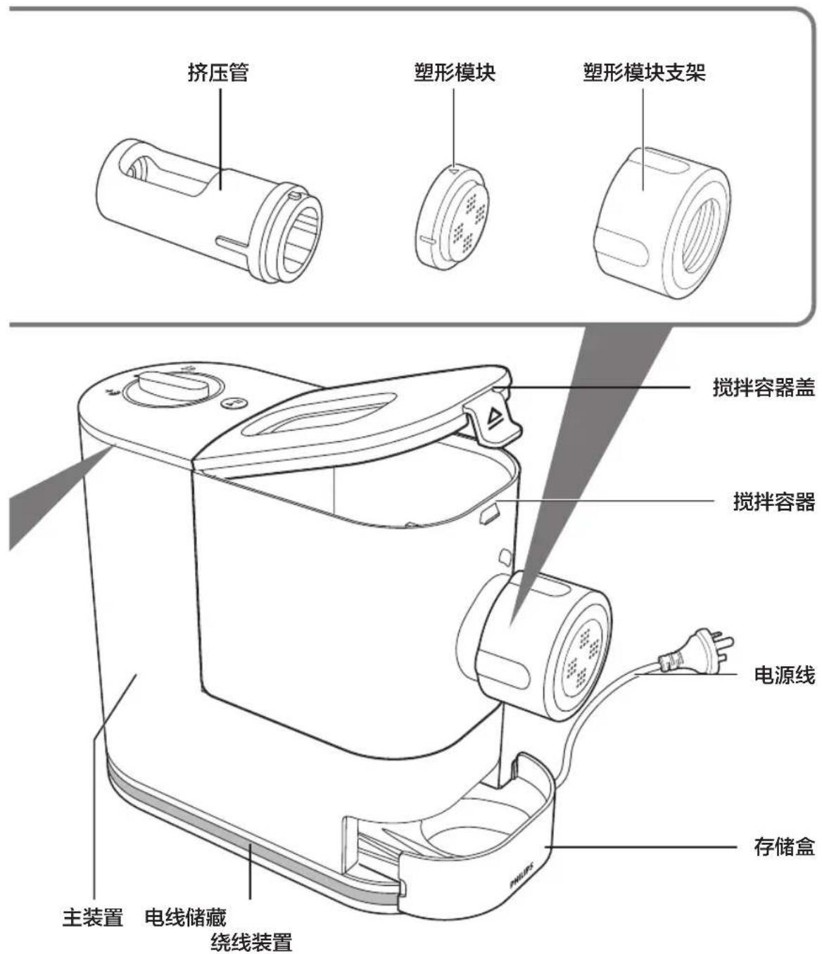 挤压管 塑形模块 塑形模块支架 搅拌容器盖 搅拌容器 电源线 存储盒 主装置 电线储藏 绕线装置