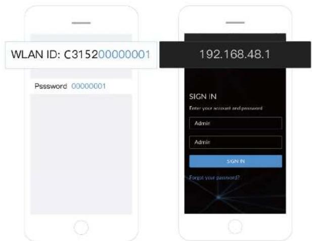 WLAN ID: C315200000001 Password 00000001 192.168.48.1 SIGN IN Enter your account and password Admin Admin SIGN IN Forgot your password?