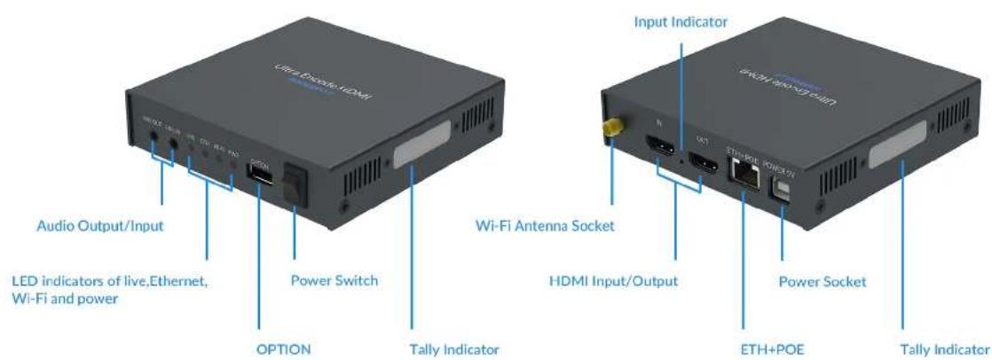 Audio Output/Input LED indicators of live,Ethernet, Wi-Fi and power Power Switch OPTION Tally Indicator Wi-Fi Antenna Socket HDMI Input/Output Input Indicator ETH+POE Tally Indicator