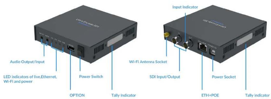 Audio Output/Input LED indicators of live,Ethernet, Wi-Fi and power Power Switch OPTION Tally Indicator Wi-Fi Antenna Socket SDI Input/Output Input Indicator ETH+POE Tally Indicator