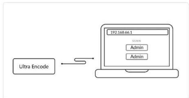Magewell Ultra Encode HDMI - Accessing the Web UI - 1