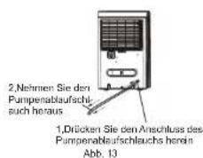 2.Nehmen Sie den Pumpenablaufsch- such heraus 1.Drücken Sie den Anschluss des Pumpenablaufschlaufs herein Abb. 13