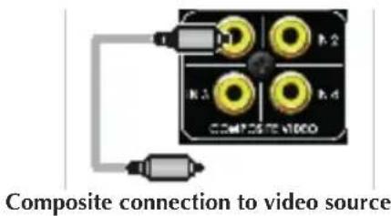 Composite connection to video source