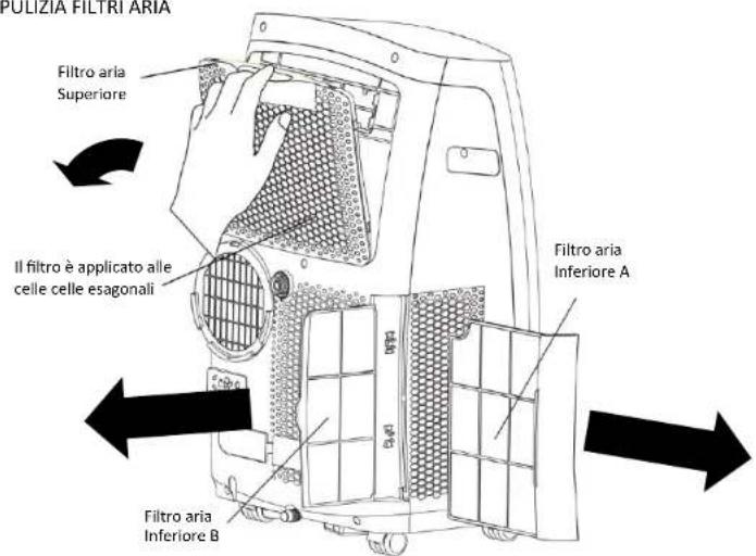 POLIZIA FILTRI ARIA Filtro aria Superiore Il filtro è applicato alle celle celle esagonali Filtro aria Inferiore A Filtro aria Inferiore B