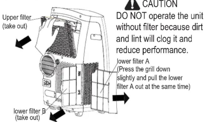 CAUTION DO NOT operate the unit without filter because dirt and lint will clog it and reduce performance. upper filter (take out) lower filter A (Press the grill down slightly and pull the lower filter A out at the same time) lower filter B (take out)