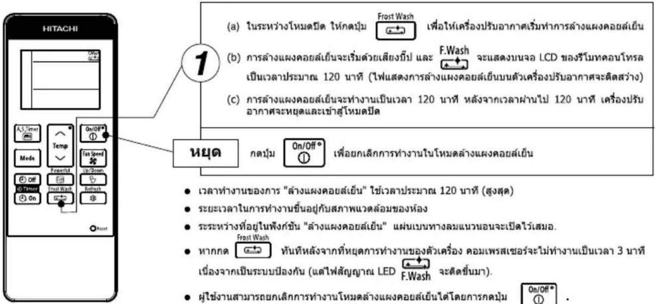 HITACHI (a) ในระหว่างโหมดปีด ให้กดปุ่ม Frost Wash เพื่อให้เครื่องปรับอากาศเริ่มทําการล้างแผงคอยล์เย็น (b) การล้างแผงคอยล์เย็นจะเริ่มด้วยเสียงบีป และ F.Wash จะแสดงบนจอ LCD ของรีโมทดสอบโทรล เป็นเวลาประมาณ 120 นาที (ไฟแสดงการล้างแผงคอยล์เย็นบนตัวเครื่องปรับอากาศจะติดสว่าง) (c) การล้างแผงคอยล์เย็นจะทํางานเป็นเวลา 120 นาที หลังจากเวลาผ่านไป 120 นาที เครื่องปรับ อากาศจะหยุดและเข้าสู่โหมดปีด หยุด กตบุ่ม On/Off° เพื่อยกเลิกการทํางานในโหมดล้างแผงคอยล์เย็น • เวลาทํางานของการ "ล้างแผงคอยล์เย็น" ใช้เวลาประมาณ 120 นาที (สูงสุด) • ระยะเวลาในการทํางานขึ้นอยู่กับสภาพแวดล้อมของห้อง • ระหว่างที่อยู่ในฟังก์ชั้น "ล้างแผงคอยล์เย็น" แผ่นเบนทางลมแนวทางนอนจะเป็ดไว้เสมอ. • หากกด Frost Wash หันที่หลังจากที่หยุดการทํางานของตัวเครื่อง คอมเพราะเซอร์จะไม่ทํางานเป็นเวลา 3 นาที เนื่องจากเป็นระบบป้องกัน (แต่ไฟสัญญาณ LED F.Wash จะติดขึ้นมา). • ผู้ใช้งานสามารถยกเลิกการทํางานโหมดล้างแผงคอยล์เย็นได้โดยการกดปุ่ม On/Off°