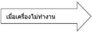 HITACHI RAK-VH10PCAST - เมื่อขอรับบริการ ให้ตรวจสอบจุดต่างๆ ต่อไปนี้ - 1