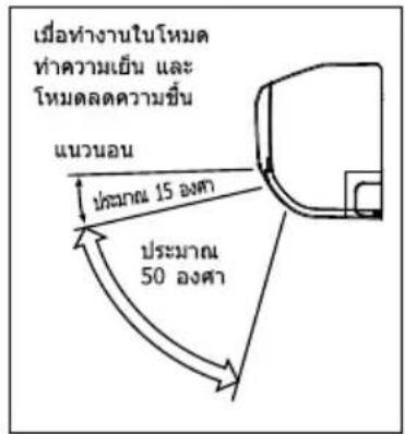 เมื่อท่างานในโหมด ทําความเย็น และ โหมดลดความชิ้น UAVs UAVs 15 องค UAVs 50 องค UAVs 50 องค