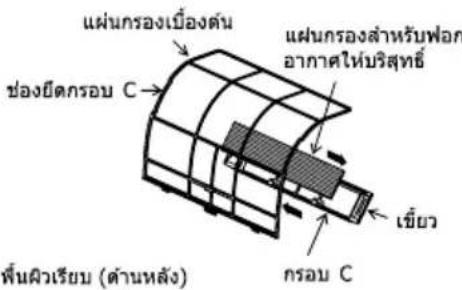 แผ่นกรองเบื้องต้น ช่องยีตกรอบ C แผ่นกรองสําหรับฟอก อากาศให้บริสุทธิ์ เซี่ยว กรอบ C พื้นผิวเรียบ (ด้านหลัง)